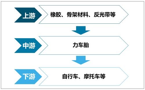 2021-2027年中国力车胎行业市场供需规模及投资战略咨询报告