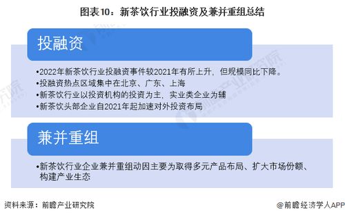 2023中国新茶饮行业投融资与兼并重组深度分析
