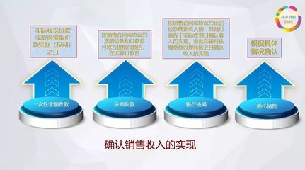 房地产开发企业预缴企业所得税 投资咨询要点解析