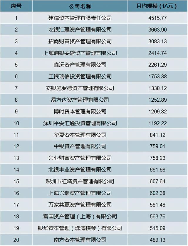 2020年中国基金管理公司私募资产管理产品数量及规模分析