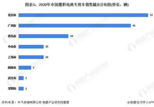 2021年中国燃料电池专用车行业销售情况与发展现状分析 产品结构不断丰富
